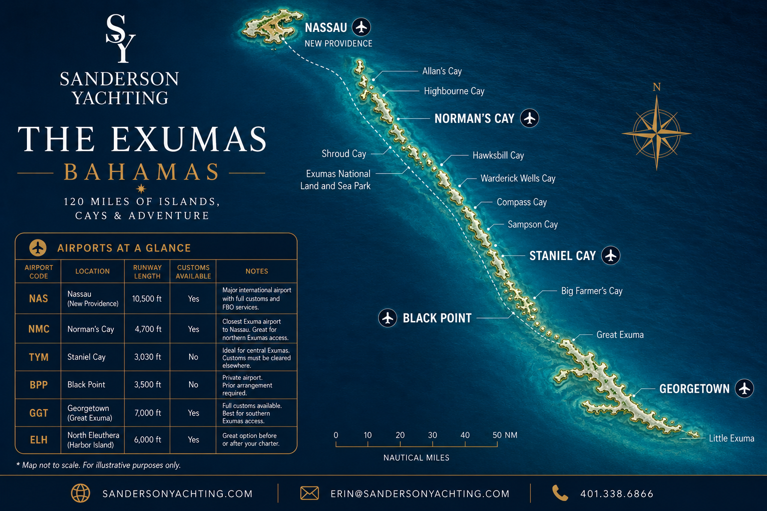 eb3455a8-d4c5-4130-9897-9eae5a35cc6e private airports in exumas
